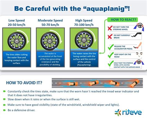 Be Careful with the “aquaplaning”! | Riteve VTI