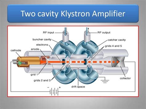 Two cavity klystron