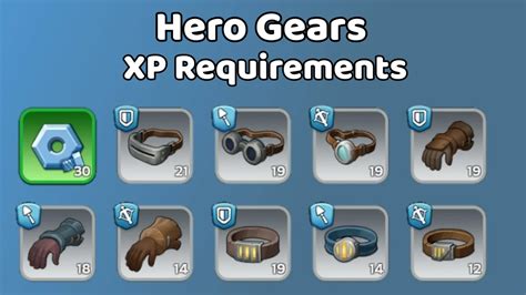 Whiteout Survival: Hero Gear Upgrade Requirements