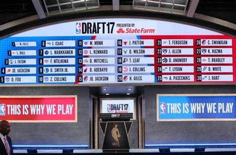 2017 NBA Draft results: All 60 picks from draft night