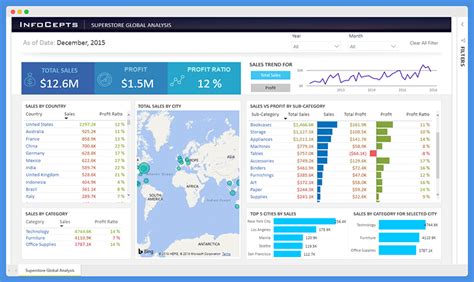 15 Best Power BI Dashboard Examples in 2023