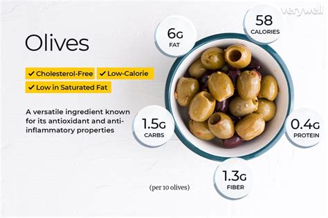 Olive Nutrition Facts and Health Benefits