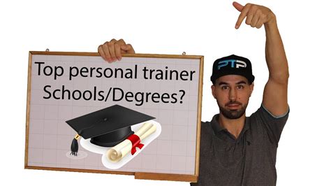 Guide to Best personal trainer schools (Updated)