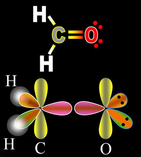 Hybridization in covalent bonds