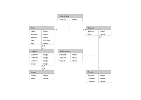 Erd diagram