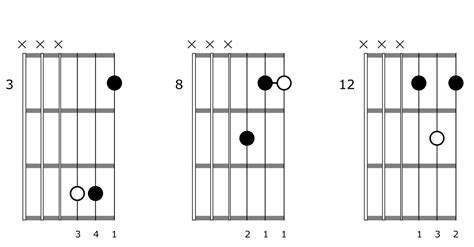 The Best Way To Learn Triad Chord Shapes On Guitar