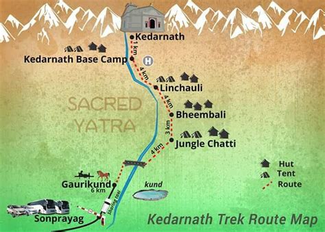 A Complete Guide to Planning Your Trek Trip in Kedarnath Dham