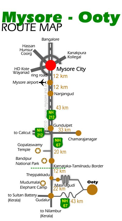 Mysore Airport - Train | Bus | Tips for Mysore Travel