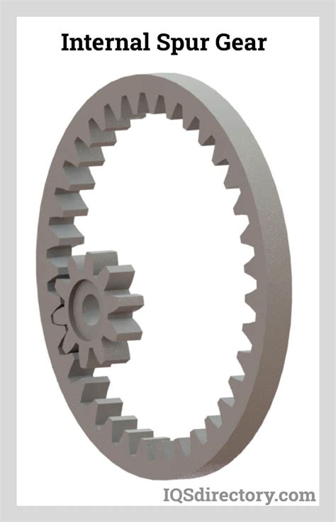 Spur Gears: Types, Uses, Benefits, and Manufacturing