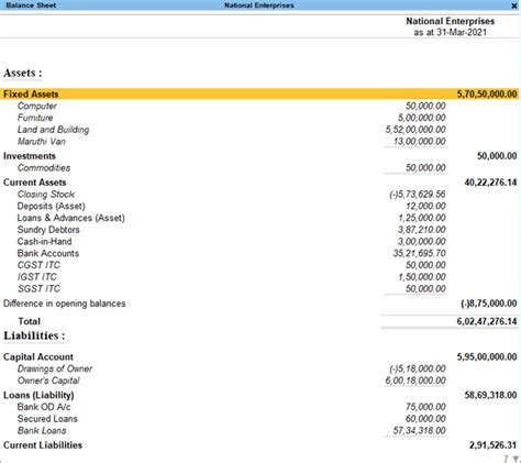 Balance Sheet – Indian CPA Portal