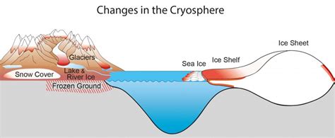 Cryospheric Sciences | Image of the Week – Climate Change and the ...