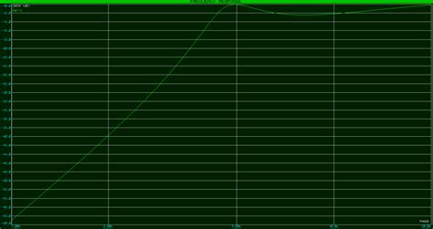 filter - Determining the frequency response of an audio crossover ...