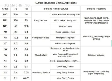 Surface Finish Chart: Understanding Surface Finish in Manufacturing ...