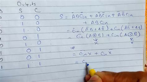 Full Adder Boolean Expression Circuit Diagram