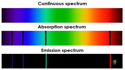 Spectroscopy: Secret of Spectral Lines - YouTube