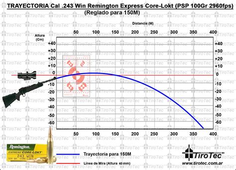 Bullet Trajectory Chart 223