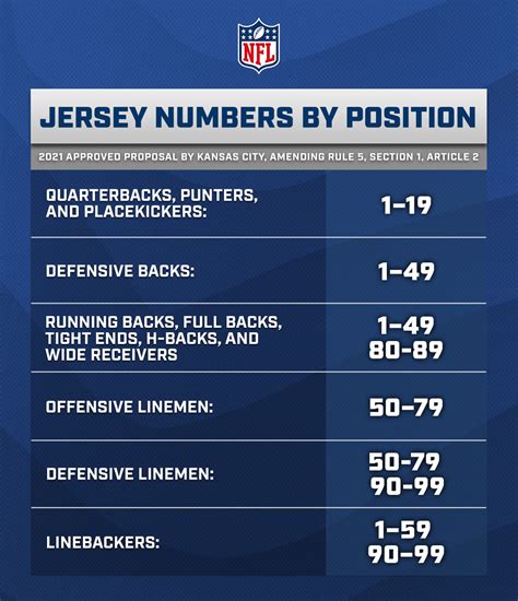 NFL jersey number rules, explained: Why these players changed - oggsync.com