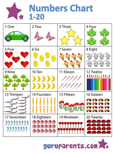 Numbers 1 To 20 Chart