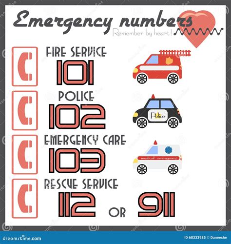 Notifying Poster With Emergency Call Numbers Cartoon Vector | CartoonDealer.com #68333985