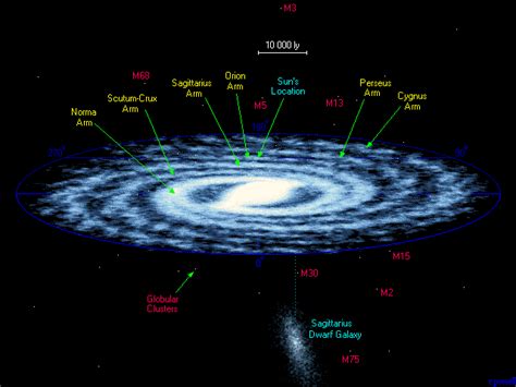 The Universe within 50000 Light Years The Milky Way Galaxy | Alternative