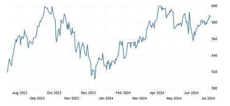 GSCI Commodity Index | 1969-2021 Data | 2022-2023 Forecast | Price | Quote | Chart