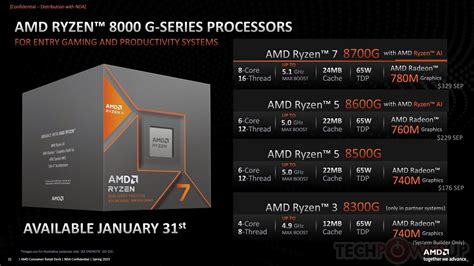 AMD Ryzen 7 8700G & Ryzen 5 8600G APUs Geekbenched | TechPowerUp