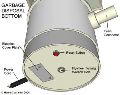 How To Find The Red Garbage Disposal Reset Button | Herrmann Services