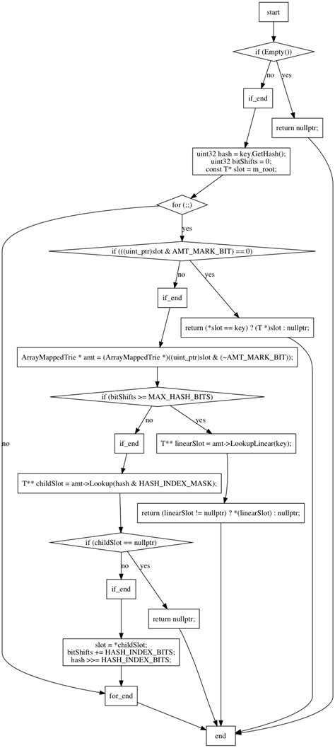 ControlFlowGraph - IntelliJ IDEs Plugin | Marketplace