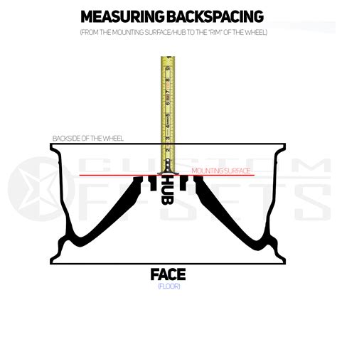 Silverado Wheel Offset Chart: A Visual Reference of Charts | Chart Master