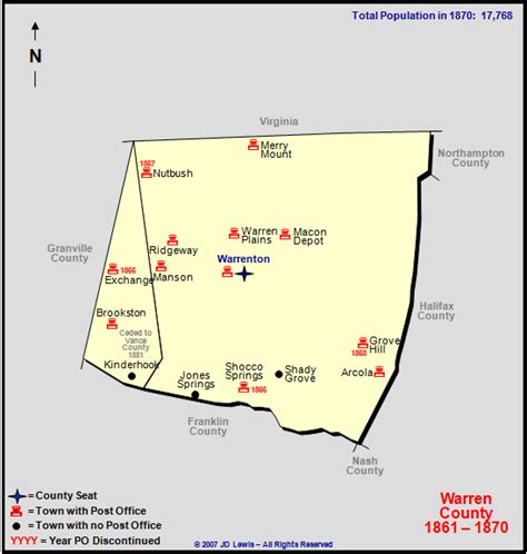 Warren County, NC - 1861 to 1870