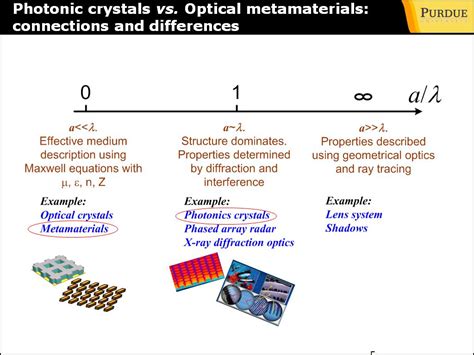 nanoHUB.org - Resources: ECE 695S Lecture 10: The Exciting Science of Light with Metamaterials I ...