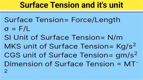 Surface Tension, it's unit and applications - mechenglish.com