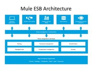 Mule esb | PPT