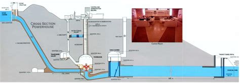 Infographics, Maps, Music and More: Churchill Falls - hydroelectric power station