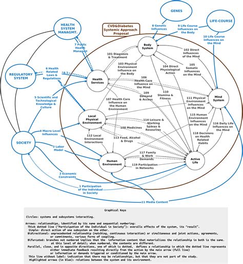 The System and its Environment. | Download Scientific Diagram