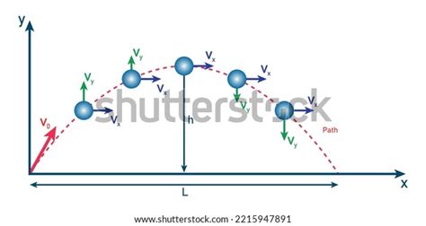 93 Projectile Graph Images, Stock Photos & Vectors | Shutterstock