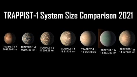 TRAPPIST-1 System Size Comparison 2021 - YouTube