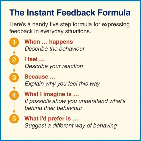 Pin on Giving and Receiving Feedback