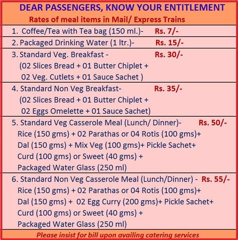 IRCTC publishes train food rates for 'awareness' | TravelAndY