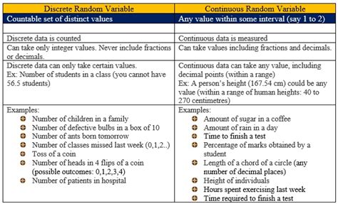 Discrete versus Continuous Random Variables - EngineersTutor