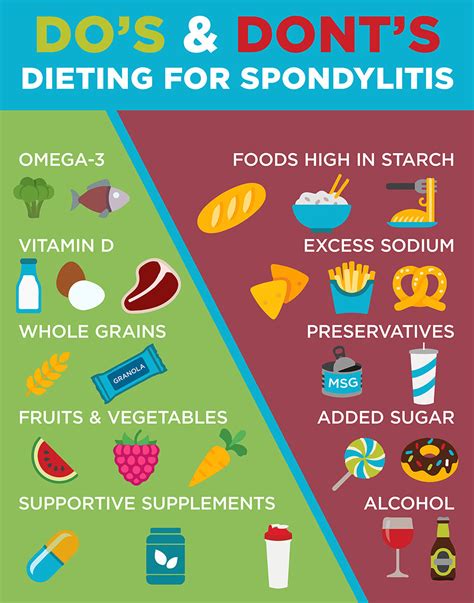 Ankylosing Spondylitis Treatment, Diet, Exercises, & Symptoms