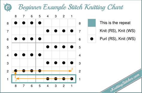 beginner-example-chart - eKnitting stitches