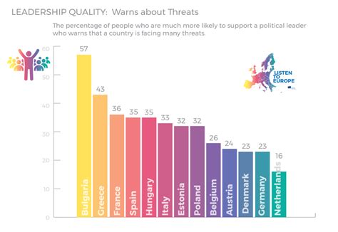 Austria – Leadership – Listen To Europe