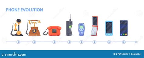 Phone Evolution. History First Telephone Invention To Modern Smartphone ...