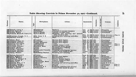 Maine State Prison Report for 1907