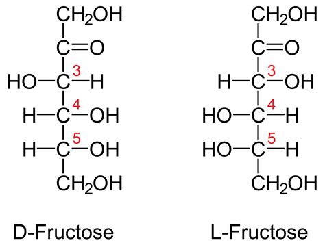 Le fructose booste le cortisol et le stockage des graisses Espace Corps Esprit Forme