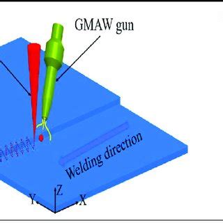 Configuration of the lap joint welding process (a) Schematic diagram of... | Download Scientific ...