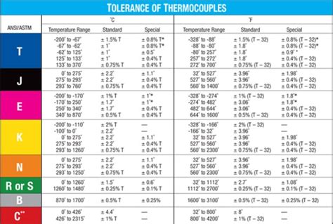 Thermocouple Table Type K | Brokeasshome.com