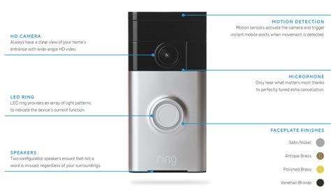 Smart Doorbell Cameras Reviews 2023 - Alarm Reviews