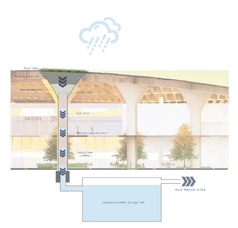 SEAMLESS - Indoor Stadium Olympic Park - SOAD: School of Architecture ...